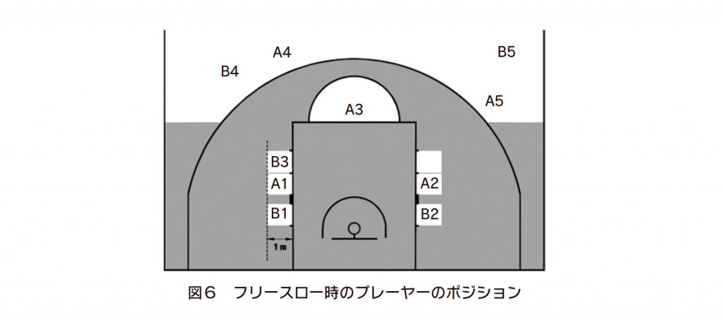 最新 第43条 フリースロー 原文 正しく学ぶ バスケのルール